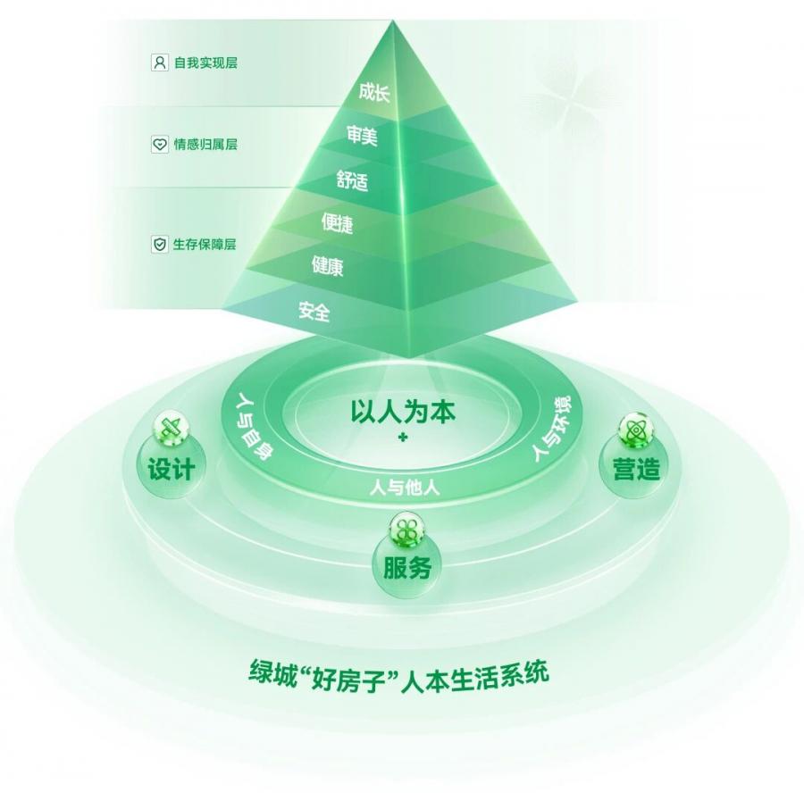 綠城好房子定義2025版.jpg